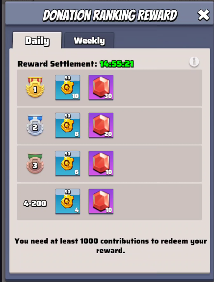 Donation Rankings Reward Daily