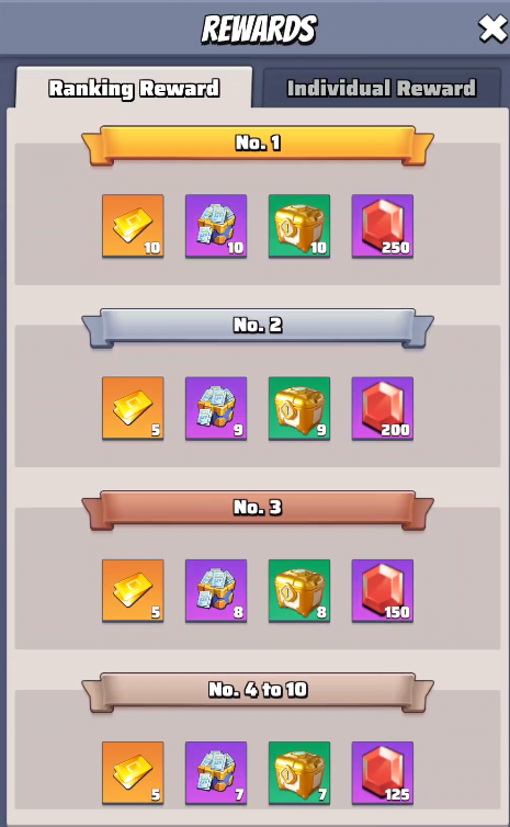 Frankenstein event - Ranking Rewards 1
