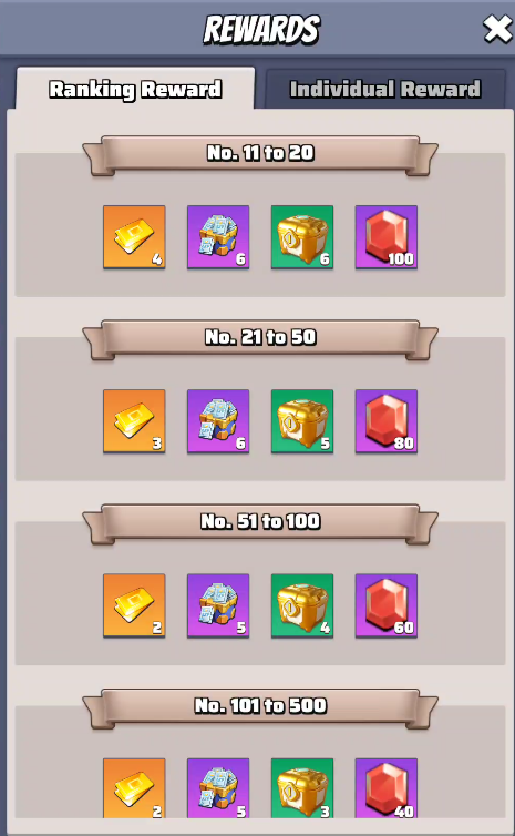 Frankenstein event - Ranking Rewards 2