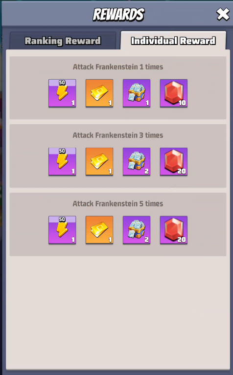 Frankenstein event - Individual Rewards