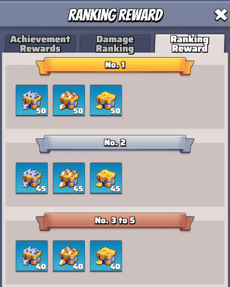 Rewards Ranking 1