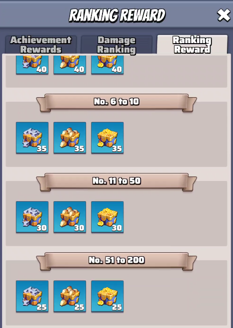 Rewards Ranking 2