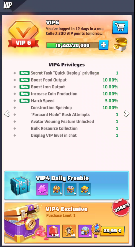 VIP 4 Privileges