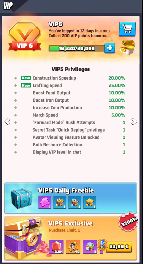 VIP 5 Privileges