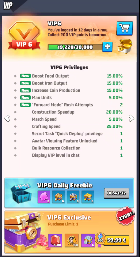 VIP 6 Privileges