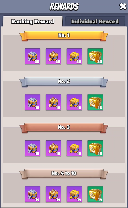 Mutant Bulldog event - Rewards 1