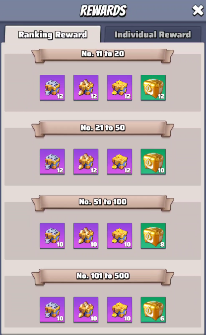 Mutant Bulldog event - Rewards 2