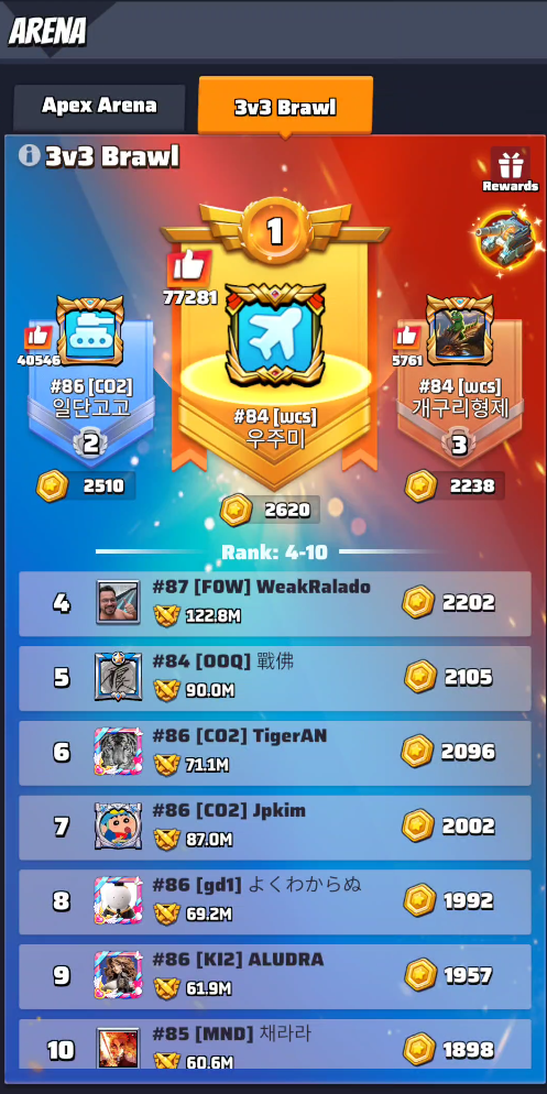 Arena 3v3 Brawl