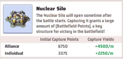 Details of Nuclear Silo
