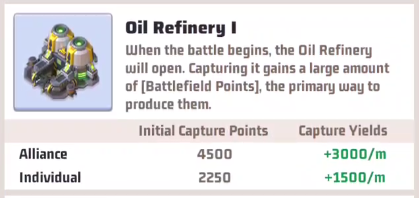 Details of Oil Refineries