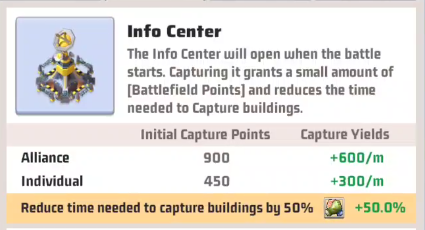 Details of Info Centers