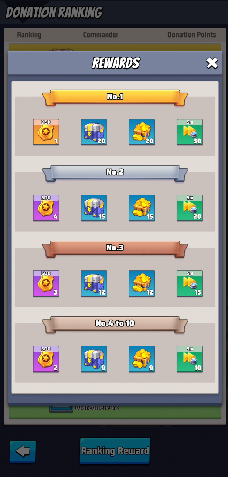 Beneath the Ruins donation page ranking rewards