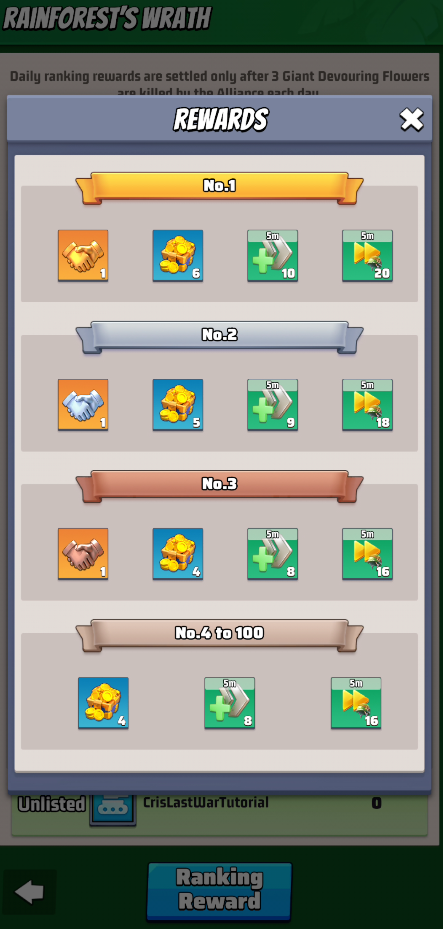 Rainforest's Wrath Ranking rewards