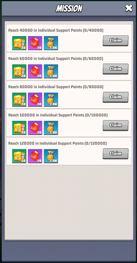 Rainforest's Wrath Mission part 2