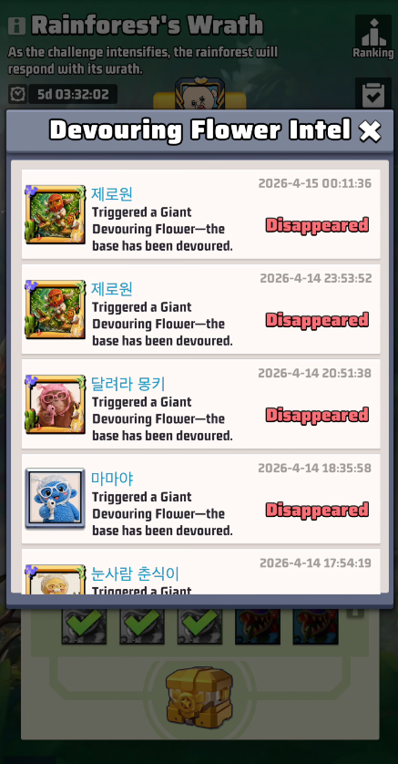 Rainforest's Wrath Record