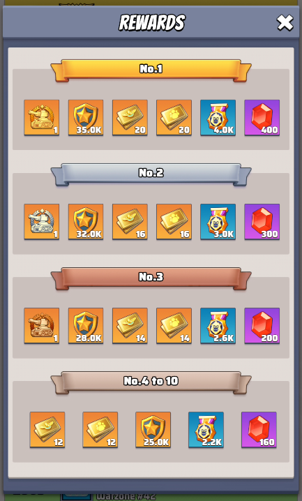 Purge Action Ranking Rewards page 1