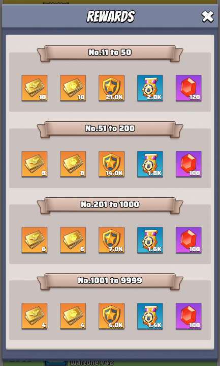Purge Action Ranking Rewards page 2