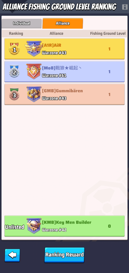 Fishing Ground Conquest alliance ranking