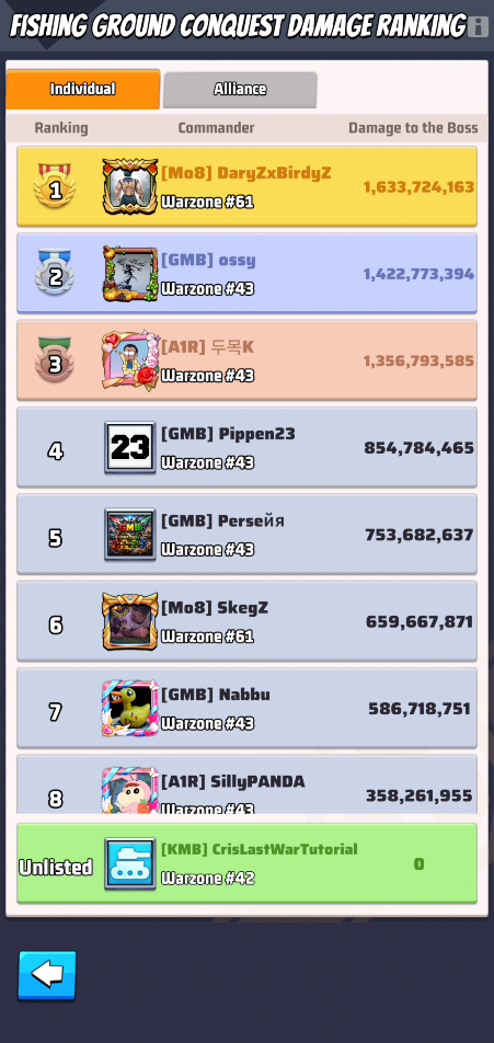 Fishing Ground Conquest individual ranking