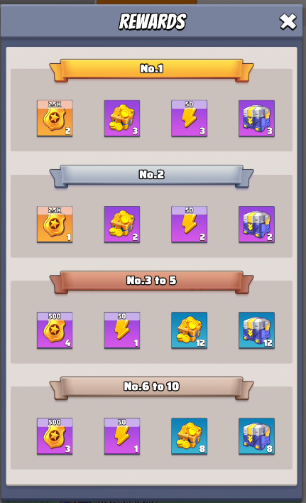 Fishing Ground Conquest alliance  rewards page 1