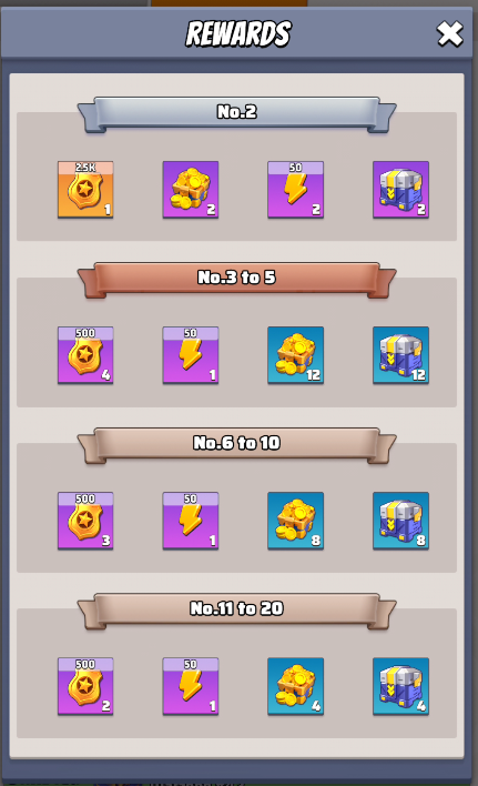Fishing Ground Conquest alliance  rewards page 2